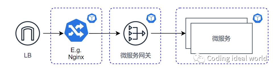 中台反思：云原生下API网关的选择