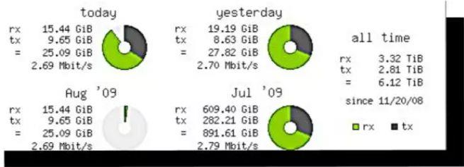 vnstat network monitoring tool