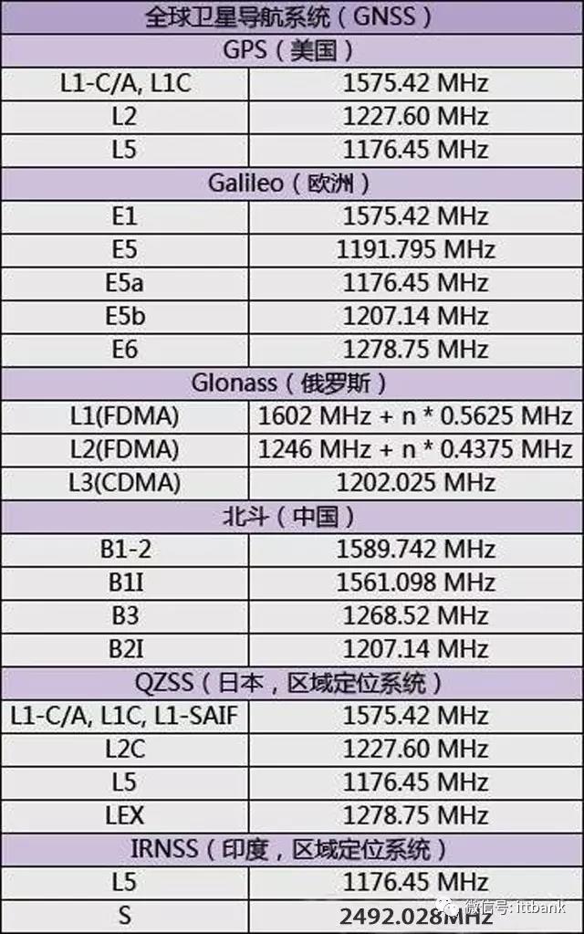 全球卫星导航系统(GNSS)