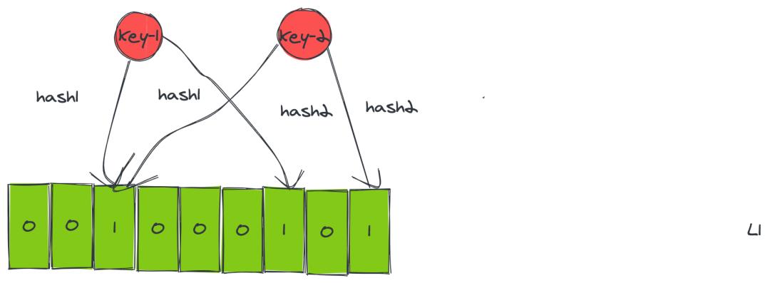 一文理解 Redis 的核心原理与技术