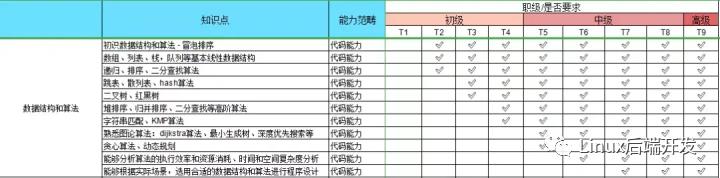 2021C/C++Linux后台开发岗权威学习路线，而这可能也是你离腾讯最近的一次！