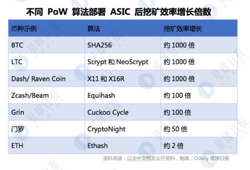 IPFS算力挖矿：让挖矿回归大众，人人都可以挖矿