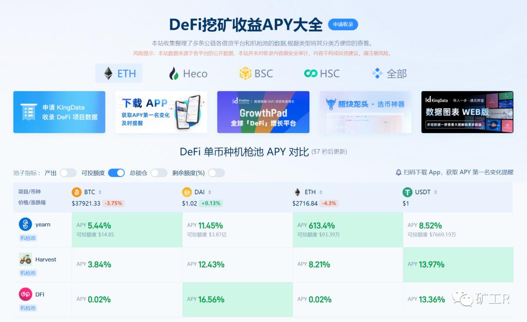 DeFi挖矿经验 | 如何用单币赚取高收益？