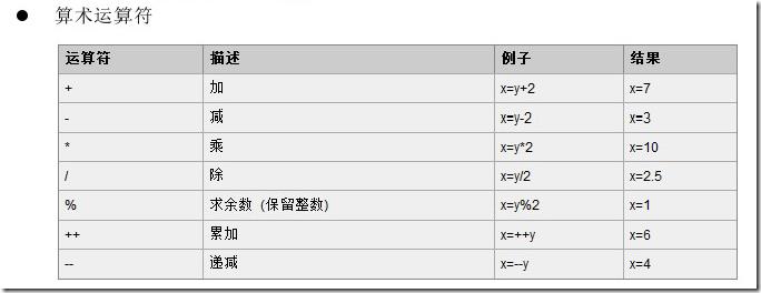 算术运算符