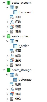 一篇搞定分布式事务Seata