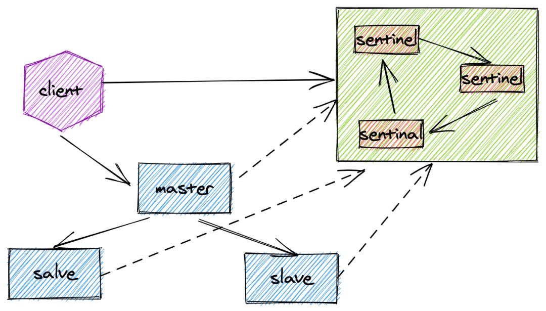 一文理解 Redis 的核心原理与技术