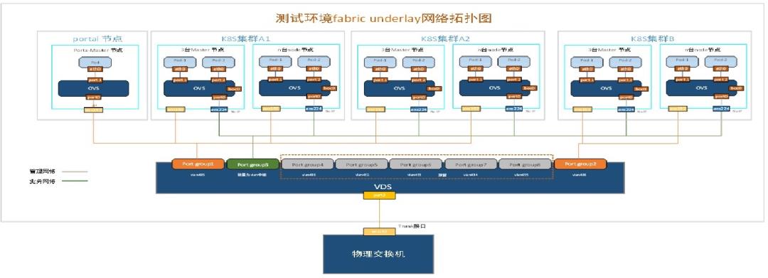 云原生加速落地，金融行业应用上云来打样儿