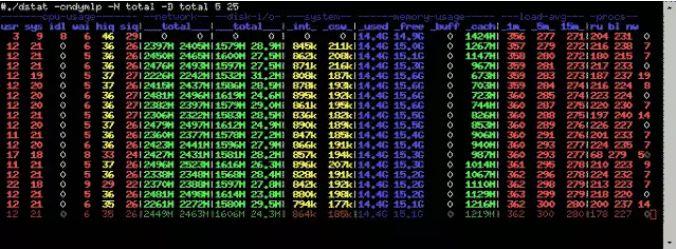 dstat network monitoring tool