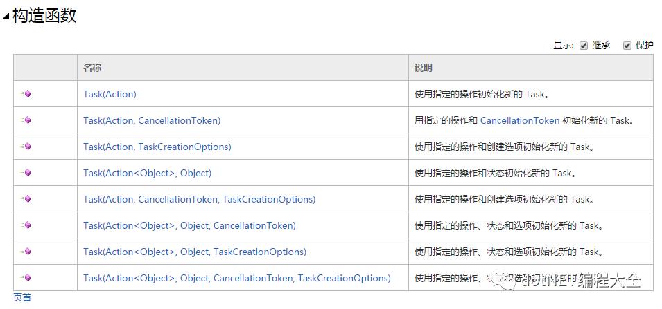 C# 并行和多线程编程——认识和使用Task