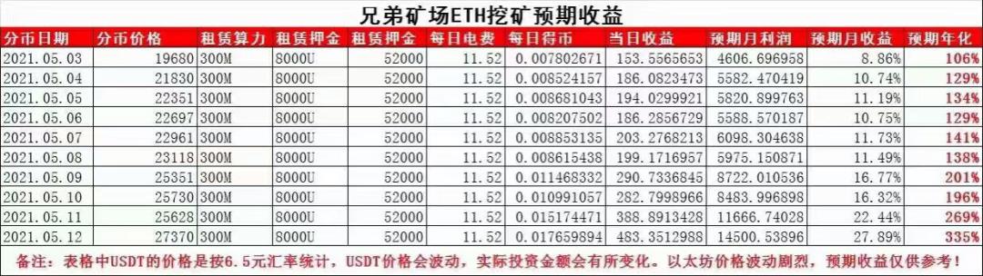 挖矿电费只需0.17元的XDPool兄弟矿场，真的是正规矿场吗？