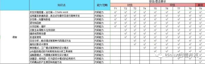 2021C/C++Linux后台开发岗权威学习路线，而这可能也是你离腾讯最近的一次！