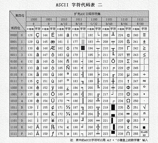 http://www.asciima.com/img/ascii127-255.jpg