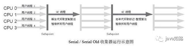 【JVM虚拟机】（3）---垃圾回收器