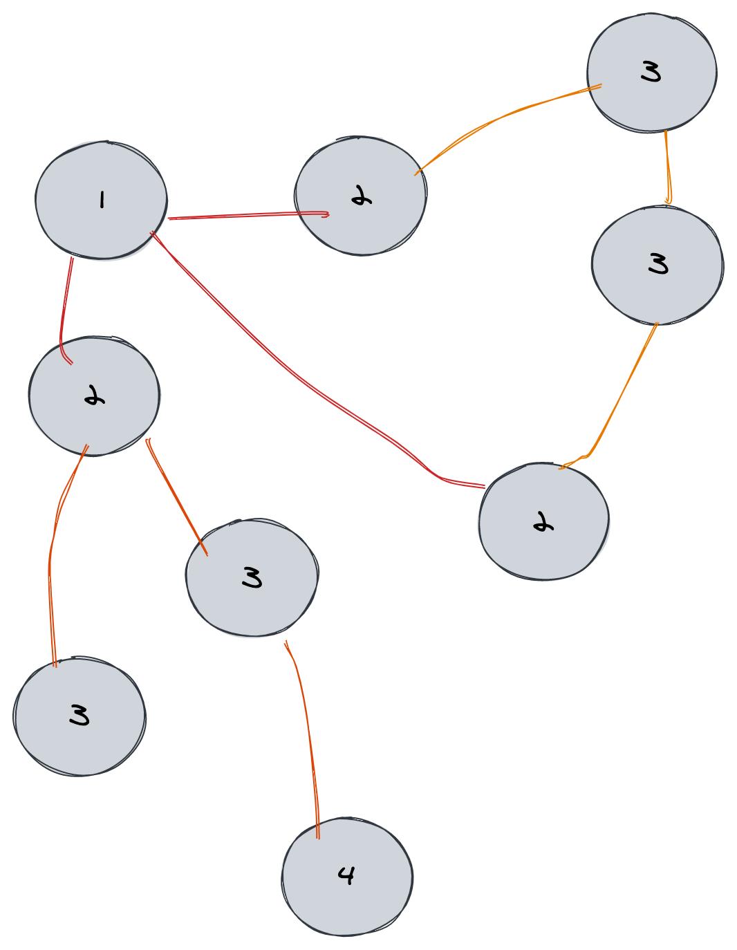 一文理解 Redis 的核心原理与技术