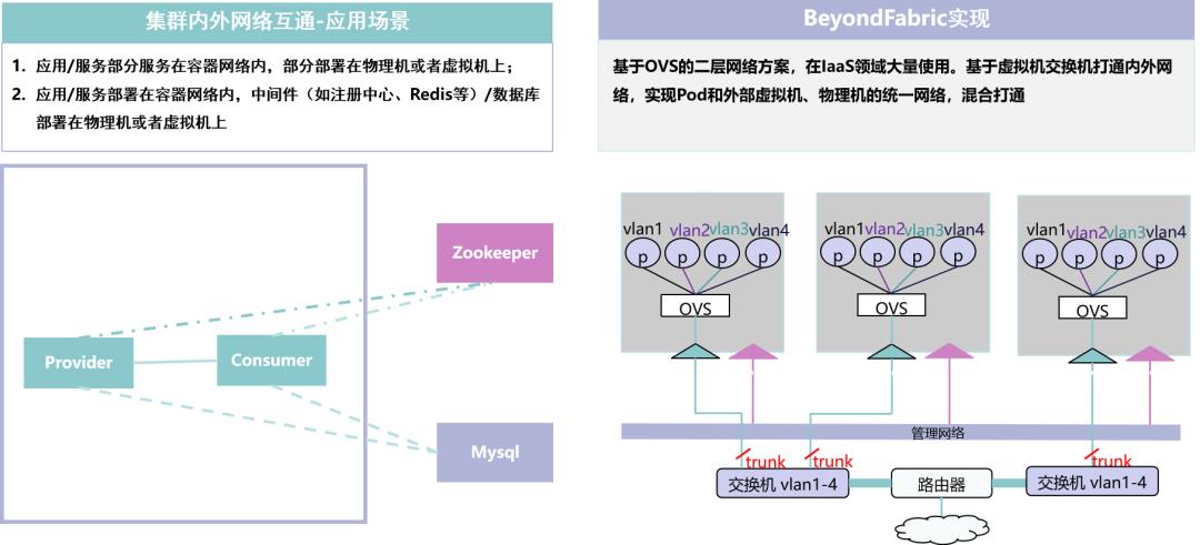 云原生加速落地，金融行业应用上云来打样儿