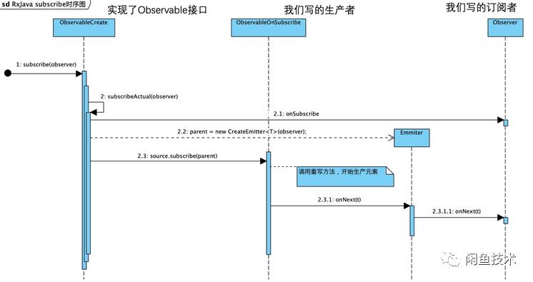 闲鱼是如何利用RxJava提升异步编程能力的