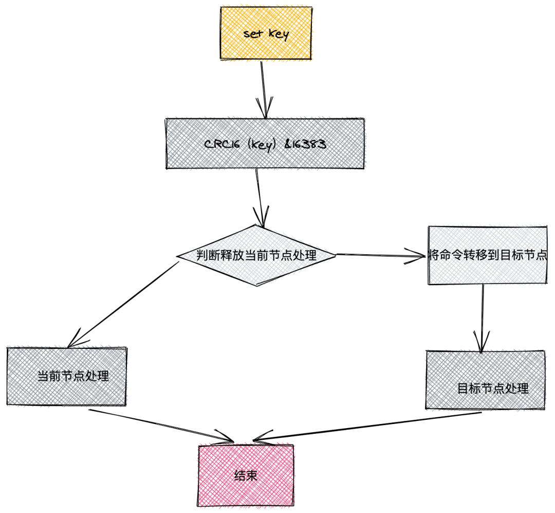 一文理解 Redis 的核心原理与技术