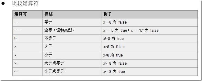 比较运算符