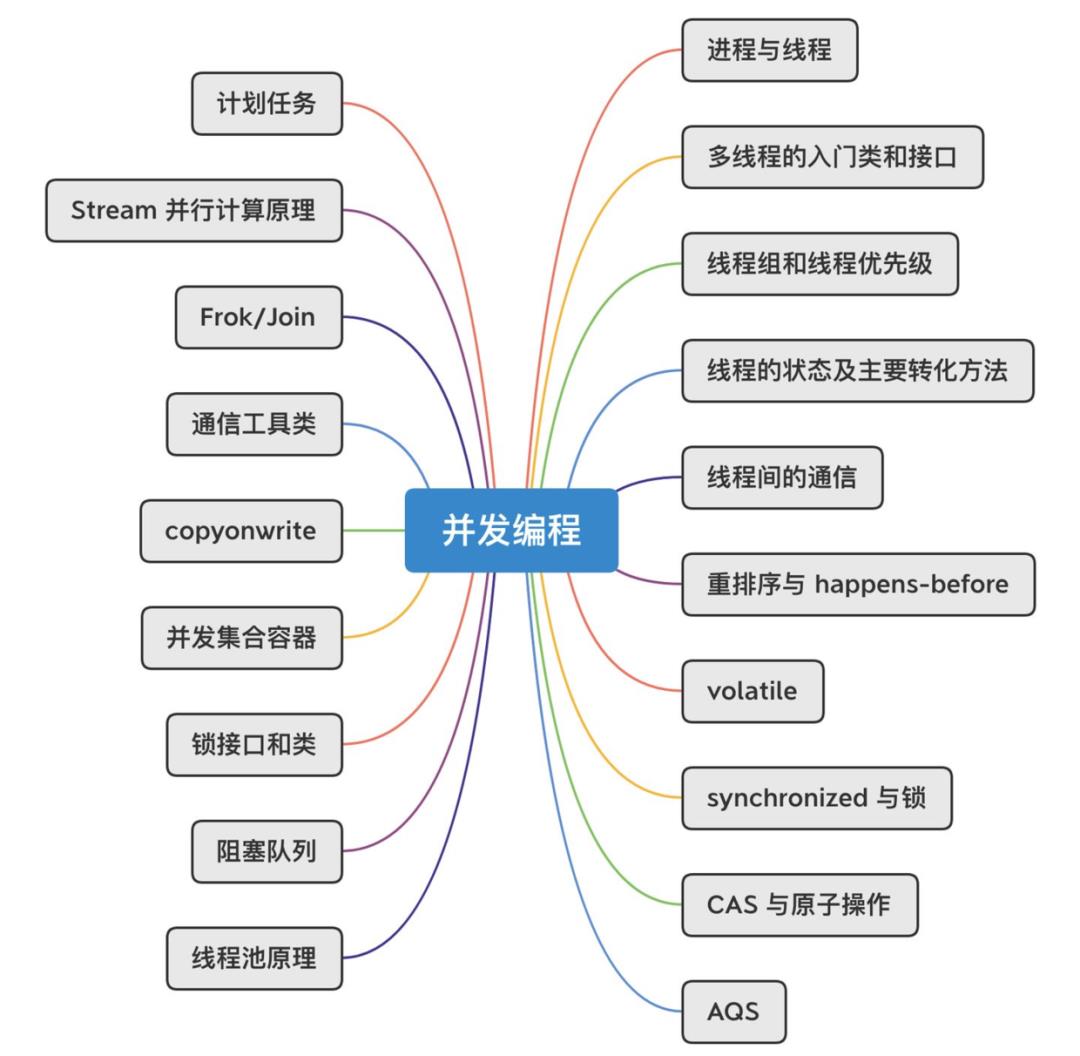 硬核！如何全面系统地自学Java