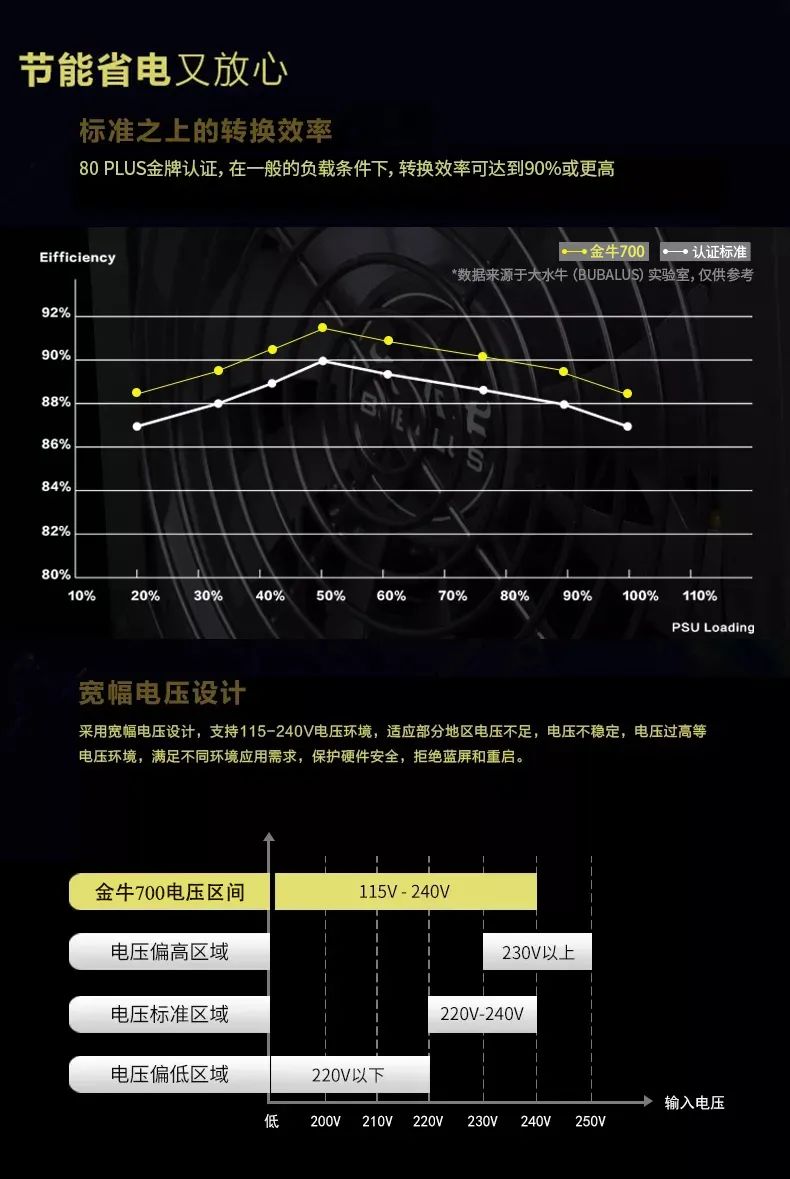 挖矿好帮手 | 金牛700模组版来啦，金牌电源铸造币圈大赢家