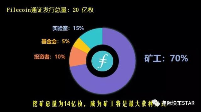 IPFS挖矿前景怎么样？IPFS是不是合法的？