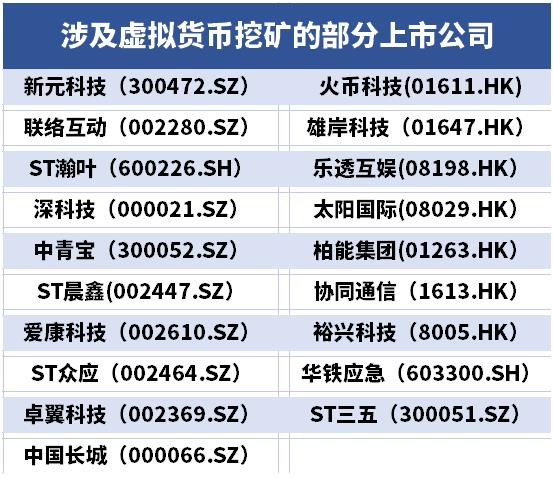 严打挖矿！有“矿场”一年耗电量顶三个市；车置宝CEO突然喊话“做鬼也不会放过你” || 大件事