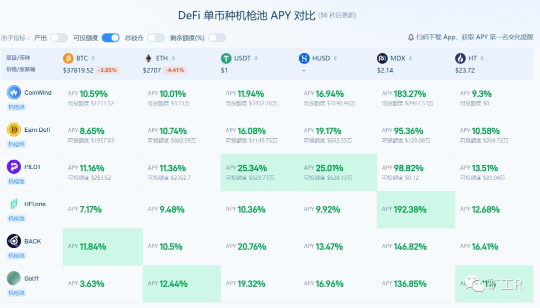 DeFi挖矿经验 | 如何用单币赚取高收益？