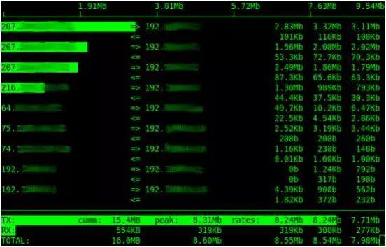 iftop network monitoring tool