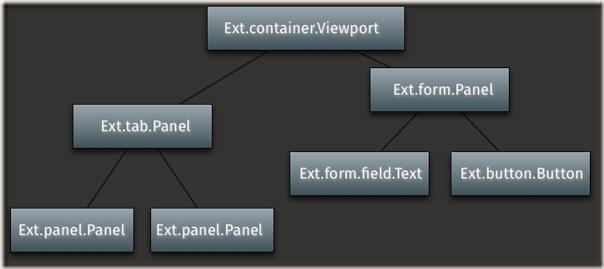 component_heirarchy_5