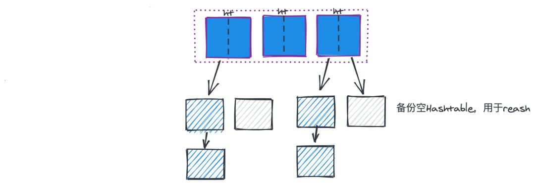 一文理解 Redis 的核心原理与技术