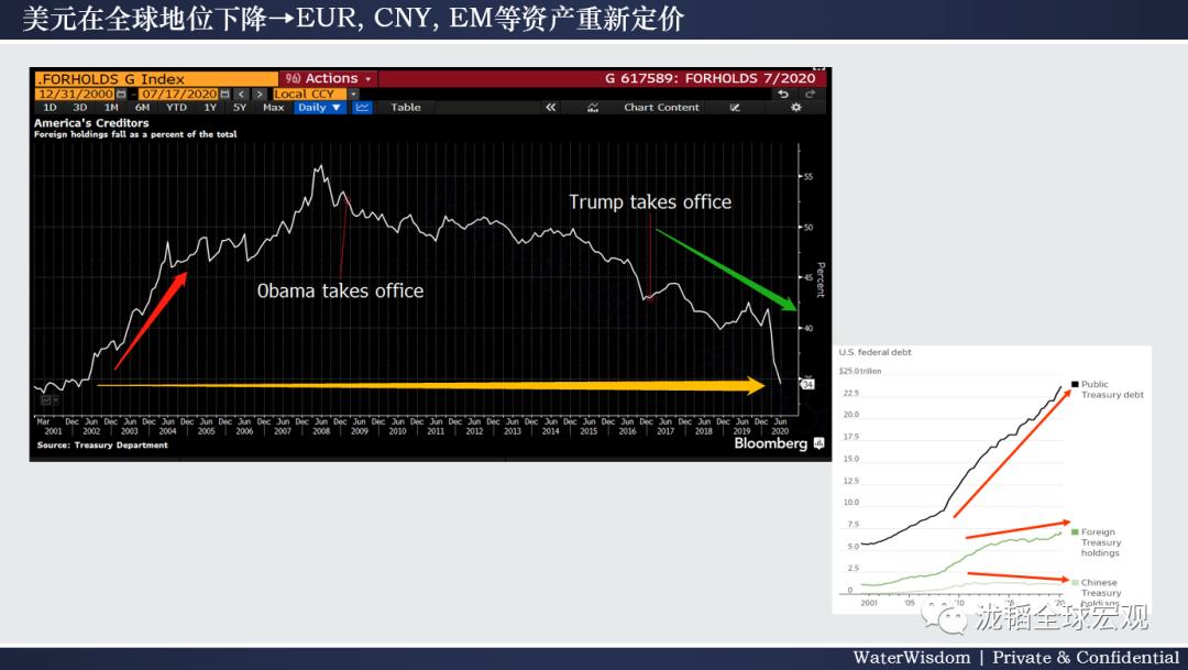 Musk批评Bitcoin中心化 印证了我们的观点：数字货币是庞氏骗局 | 数字货币