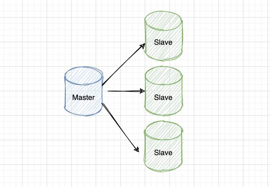 看完这篇还不懂 MySQL 主从复制，可以回家躺平了～