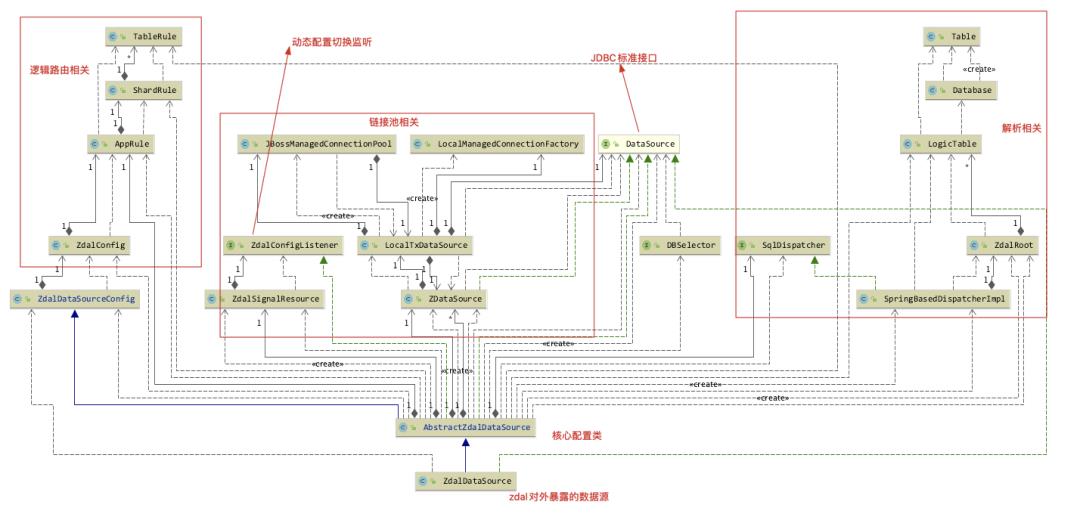 一款优秀数据库中间件的不完全解析