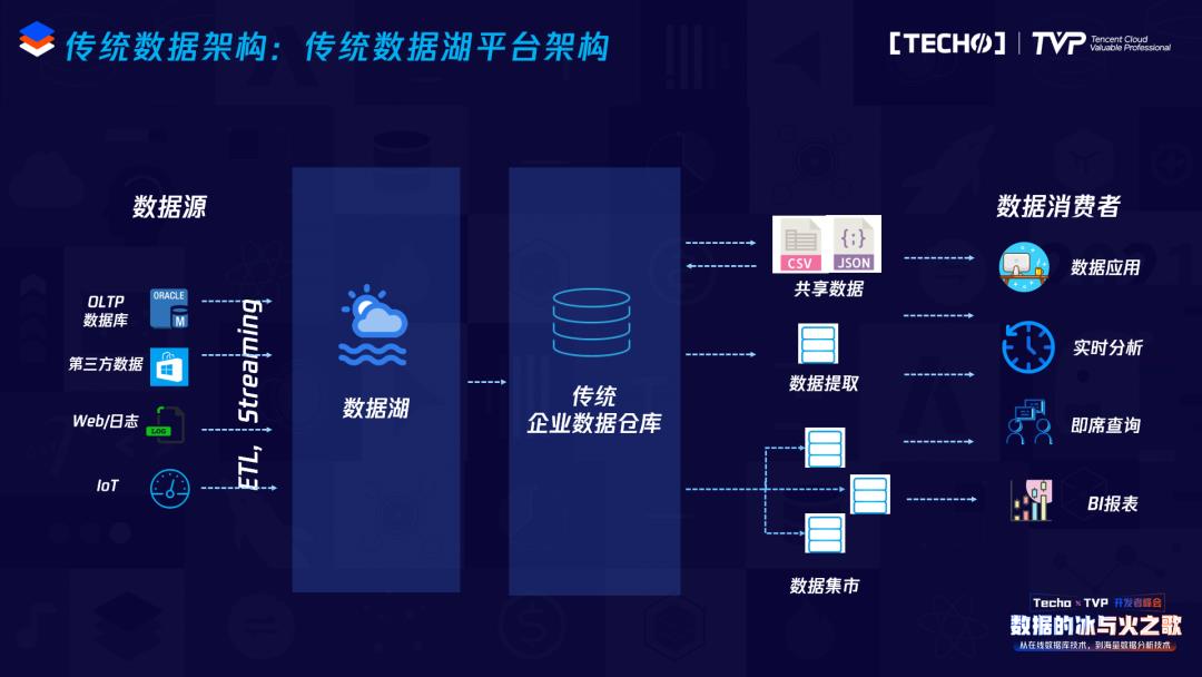 铺天盖地云原生，什么才是真正的云原生数据仓库？