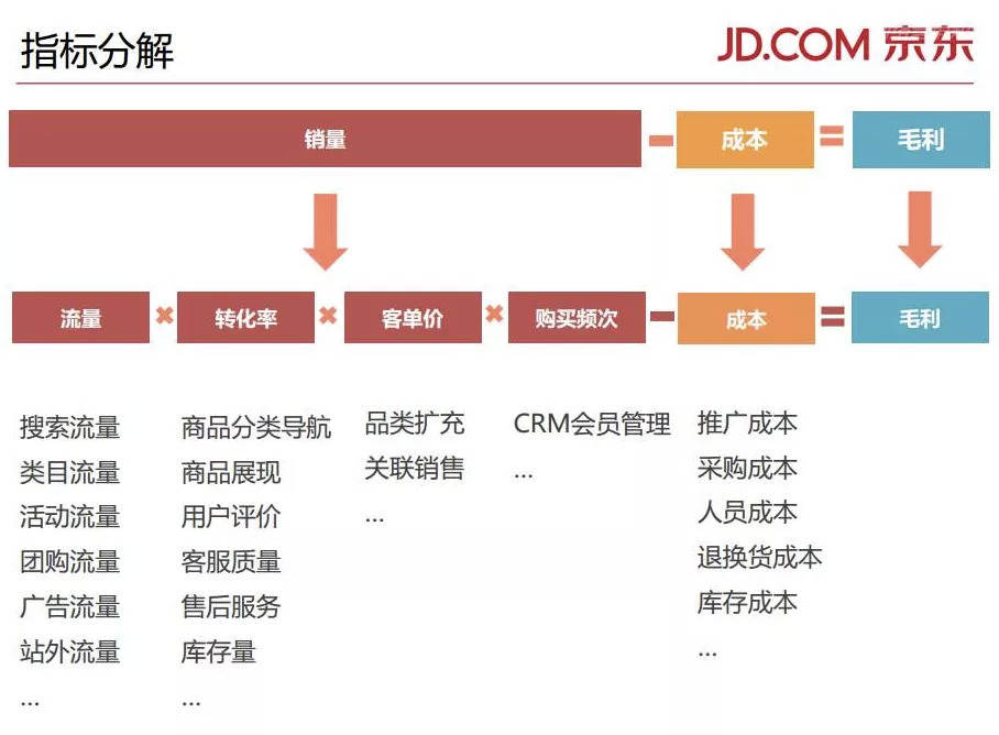 产品经理为什么越来越不值钱？不懂数据，只能尴尬退场