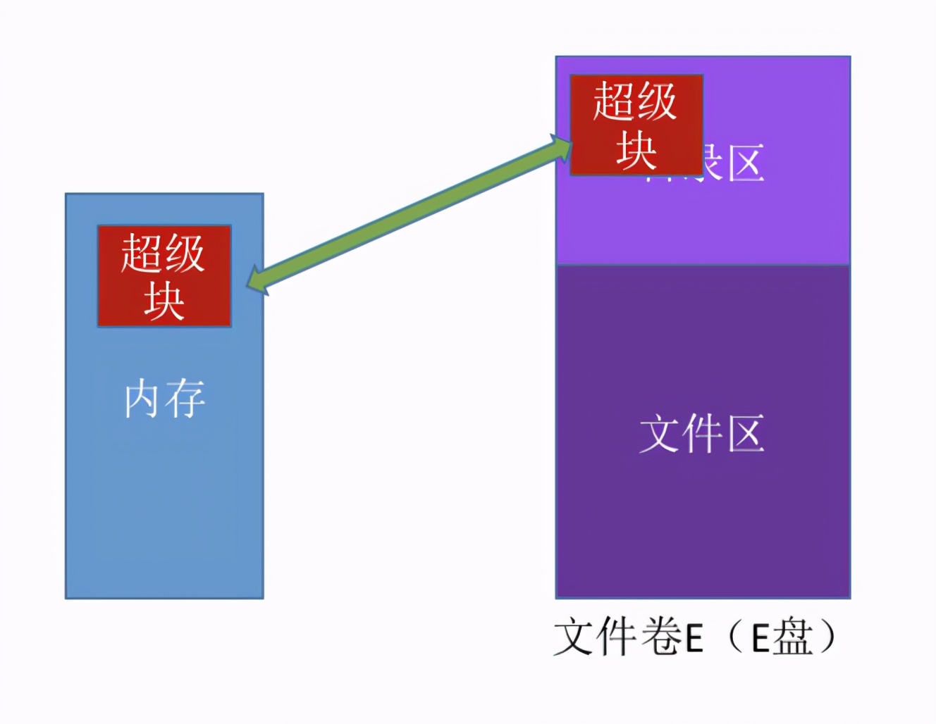 操作系统之文件管理，万字长文让你彻底弄懂