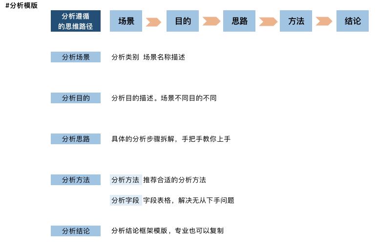 产品经理为什么越来越不值钱？不懂数据，只能尴尬退场