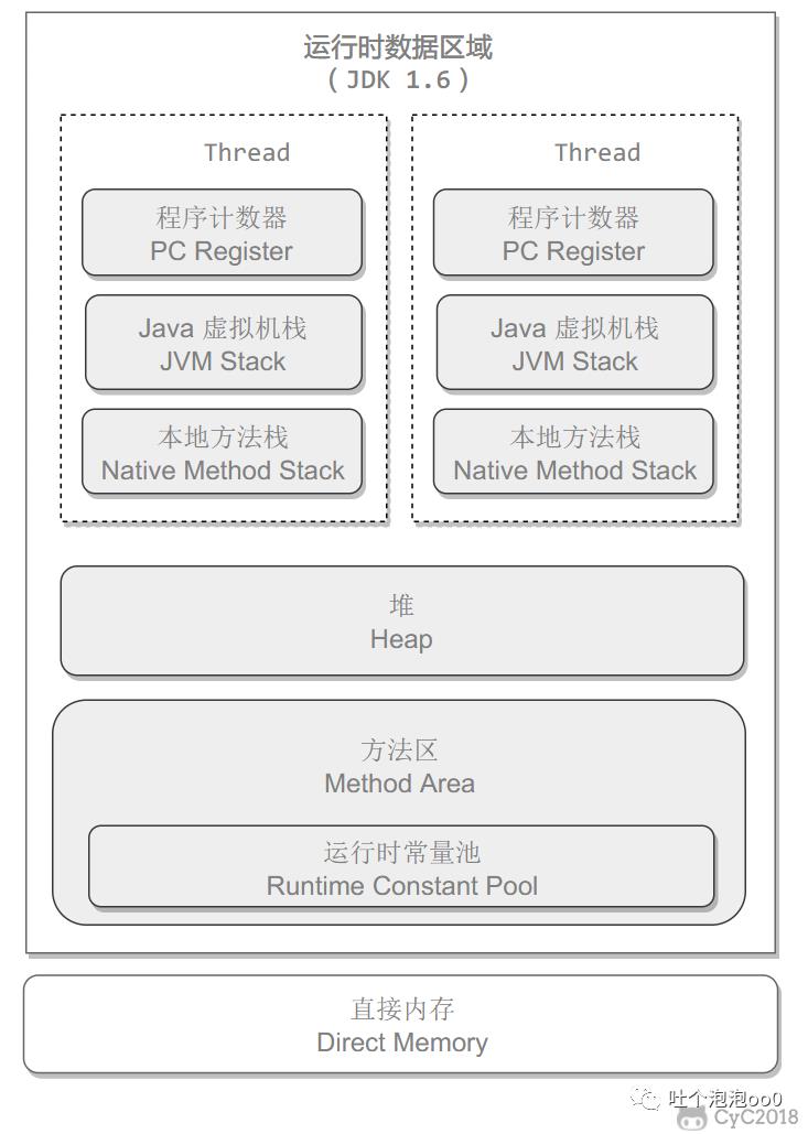 java知识点