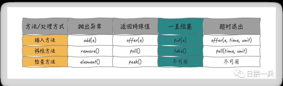 10分钟搞定 Java 并发队列好吗？好的