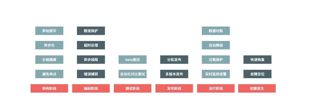 超火GitHub秒杀系统文档：从基础架构到系统建设，标星55K+Star