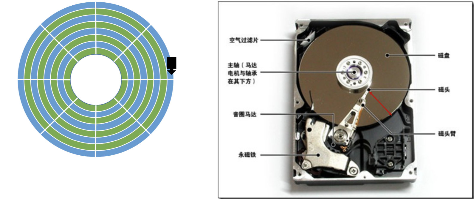 操作系统之文件管理，万字长文让你彻底弄懂