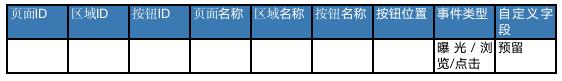 产品经理为什么越来越不值钱？不懂数据，只能尴尬退场