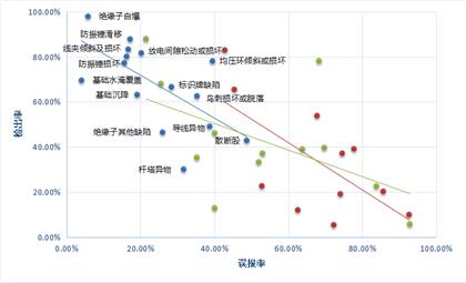 输电线路AI人工智能图像识别云服务，试用通道已经开启！