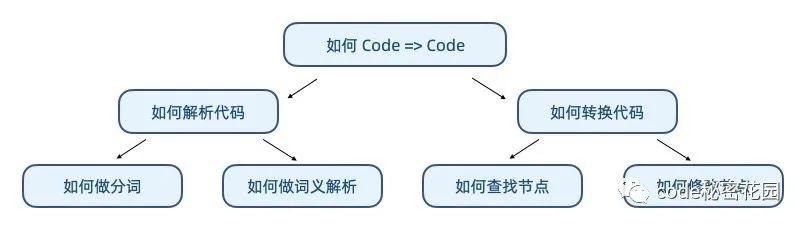 插件式可扩展架构设计心得