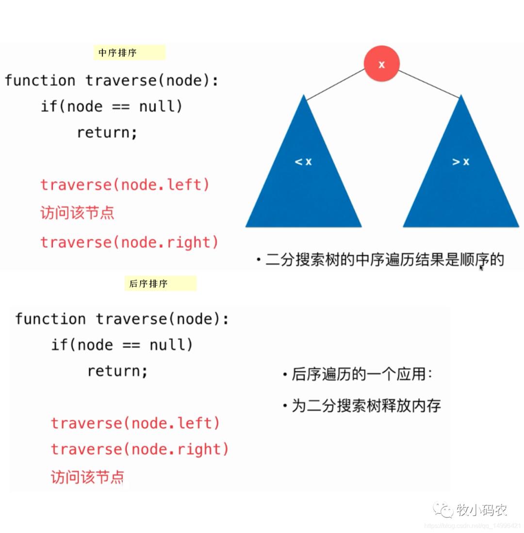 【数据结构】二分搜索树详解