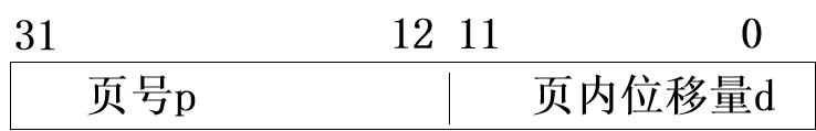  p=逻辑地址/页面大小      d=逻辑地址-p×页面大小