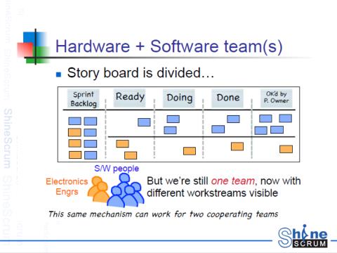 Scrum硬件教学体会点滴