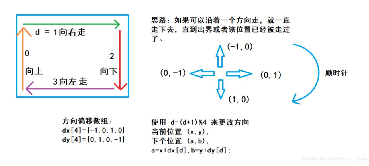 [外链图片转存失败,源站可能有防盗链机制,建议将图片保存下来直接上传(img-UJnbDqrl-1622160008455)(力扣500题刷题笔记.assets/20210409112830795.png)]