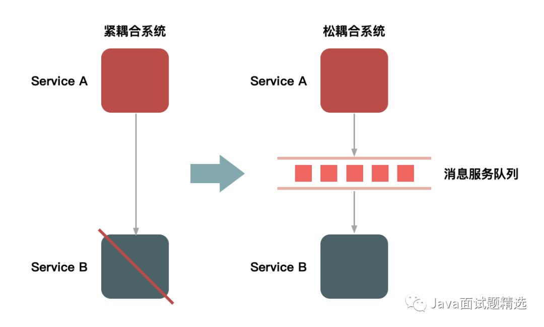 【208期】敲黑板，也来谈如何设计一个秒杀系统（重点）