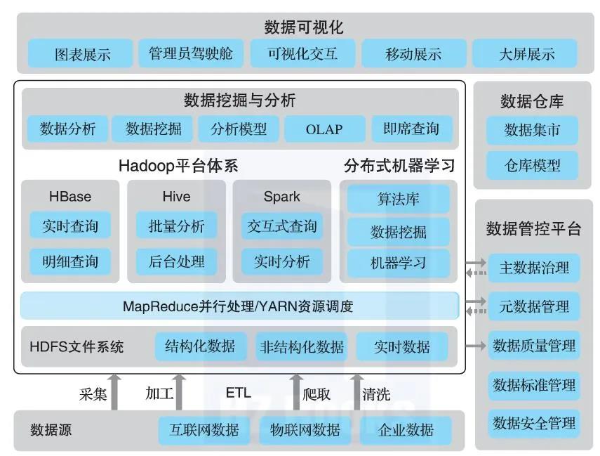 数据中台不是企业的万能妙药